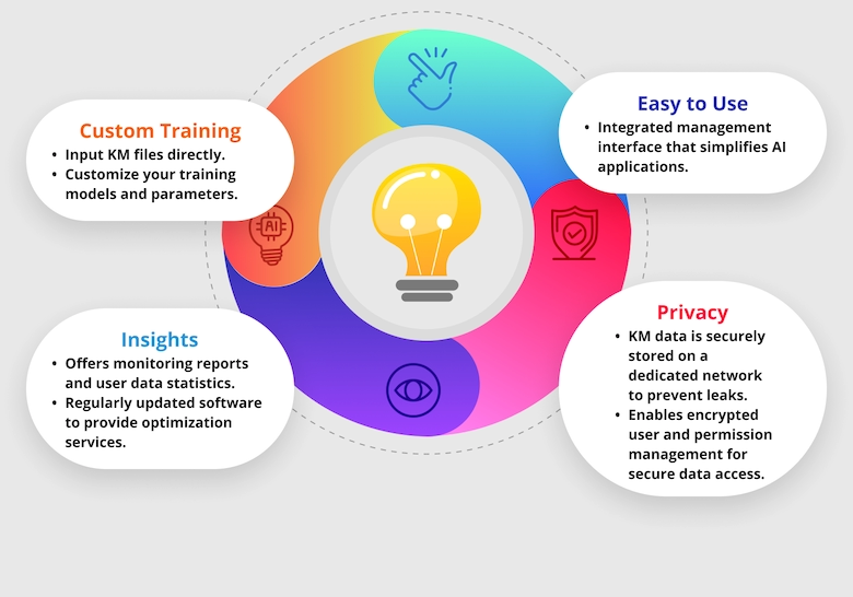 Lumine AI Advantages